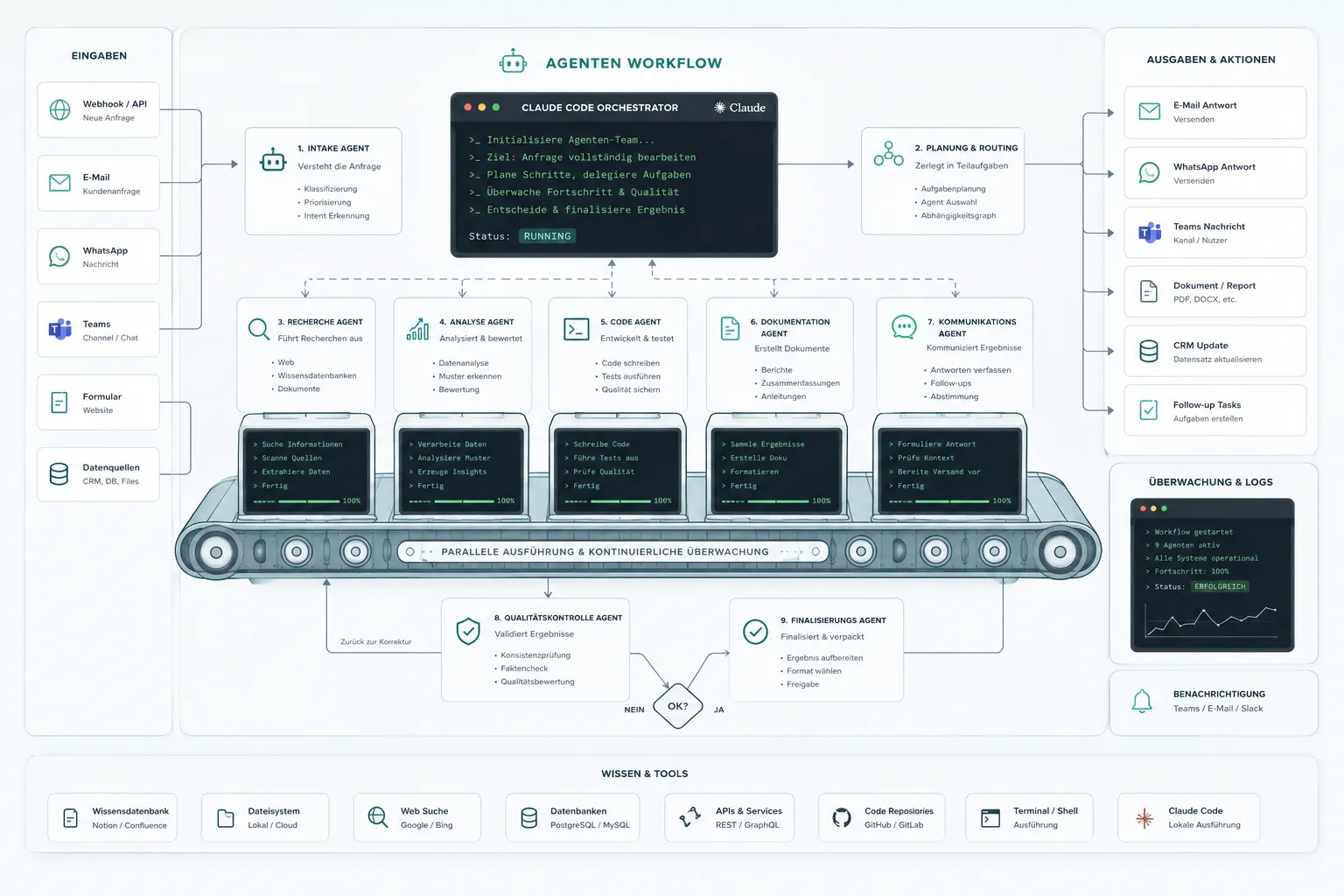 Agenten-Workflows — Einblick